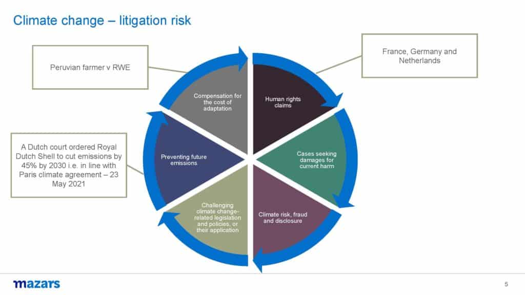 GeoInsurance & Climate Change 2021 - Climate change litigation risk