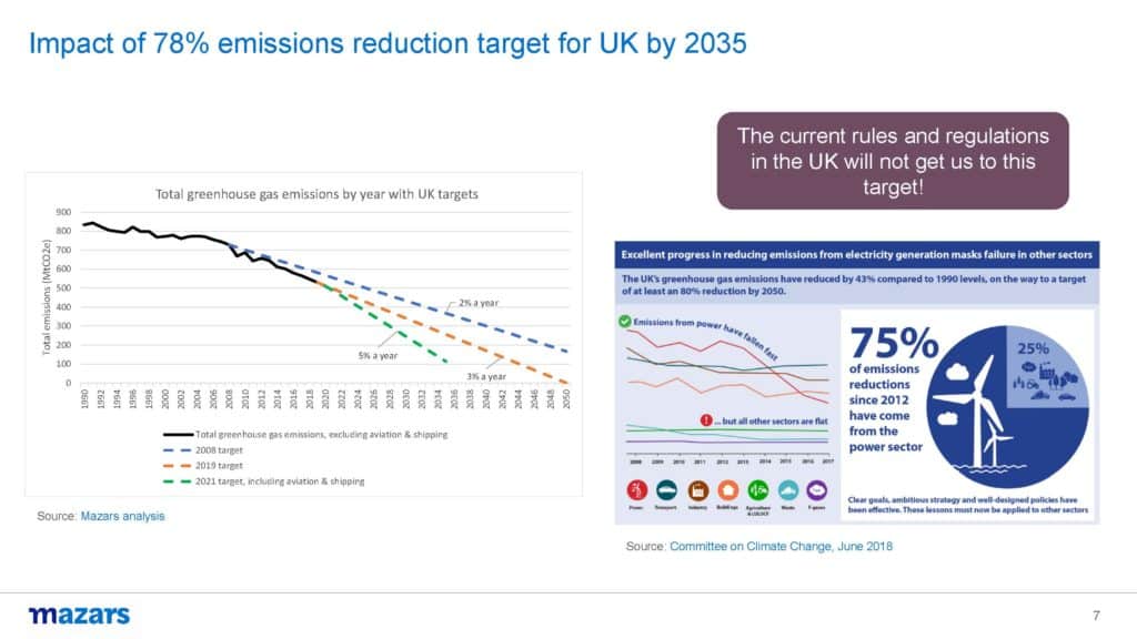 GeoInsurance & Climate Change 2021 - Impact of emission reduction