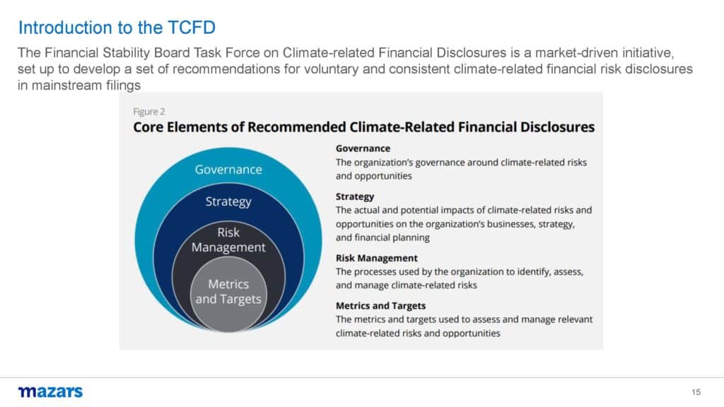 GeoInsurance & Climate Change 2021 - The financial stability board task force on climate-related financial disclosures