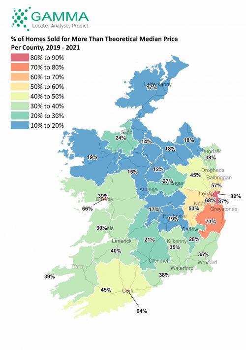 Gamma Location Labs - proportion of sales above theoretical median price